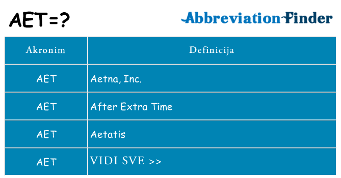 Što znači aet?