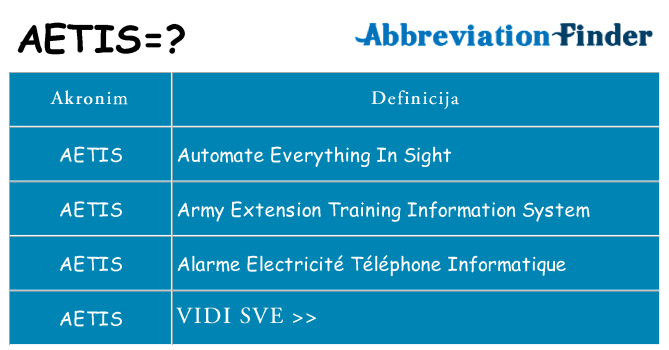 Što znači aetis?