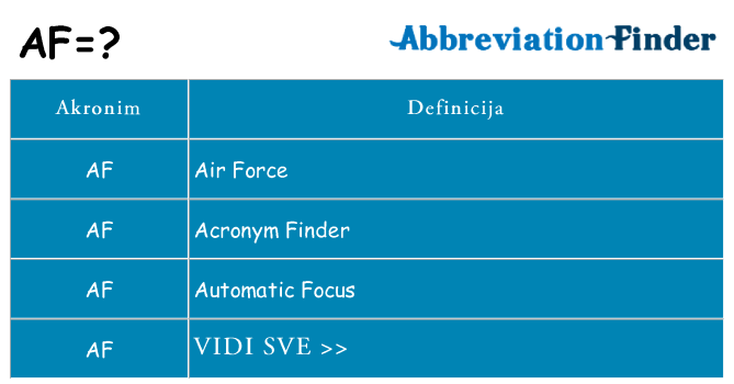 Što znači af?