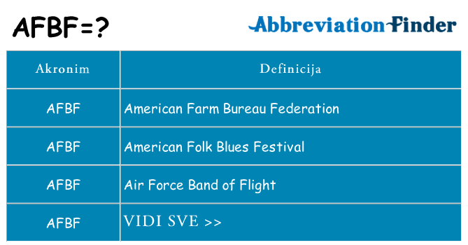 Što znači afbf?