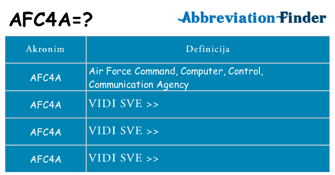 Što znači afc4a?