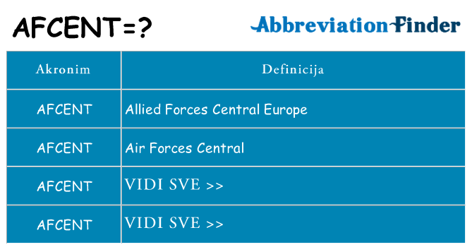 Što znači afcent?