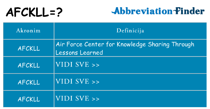 Što znači afckll?