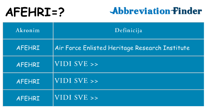 Što znači afehri?