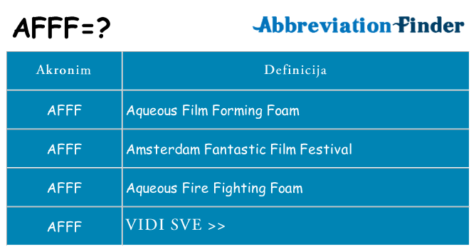 Što znači afff?