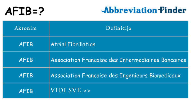 Što znači afib?