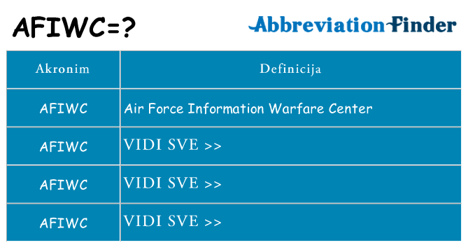 Što znači afiwc?