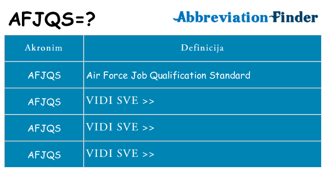Što znači afjqs?