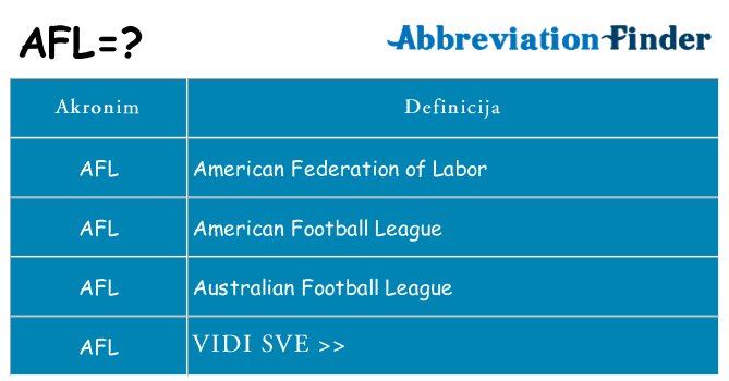Što znači afl?