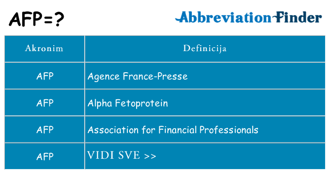 Što znači afp?