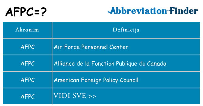Što znači afpc?