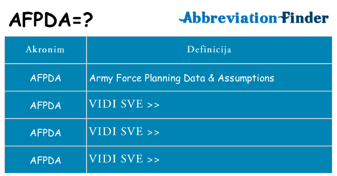 Što znači afpda?