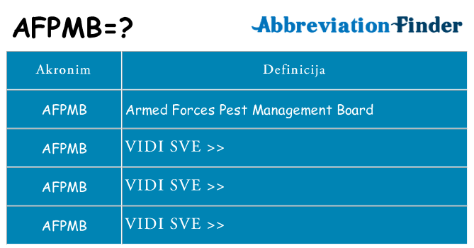 Što znači afpmb?