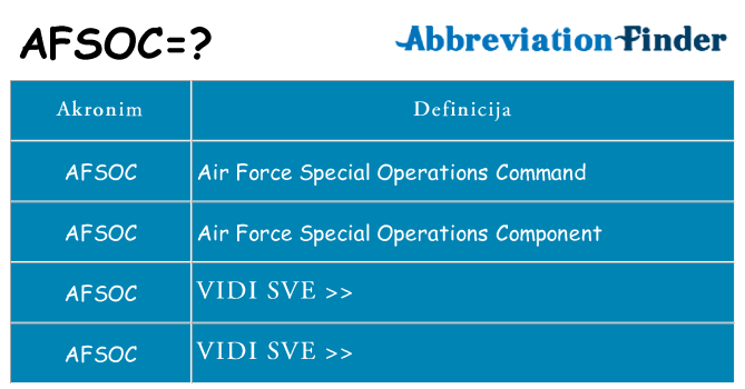 Što znači afsoc?