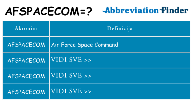 Što znači afspacecom?