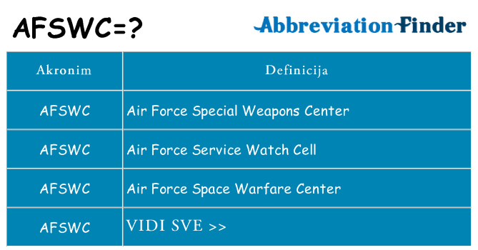 Što znači afswc?