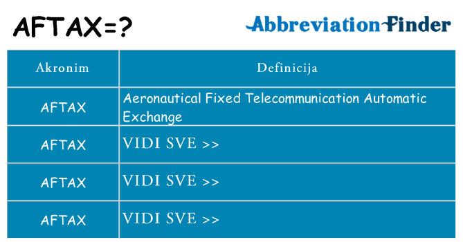 Što znači aftax?