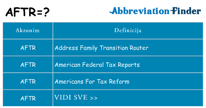 Što znači aftr?