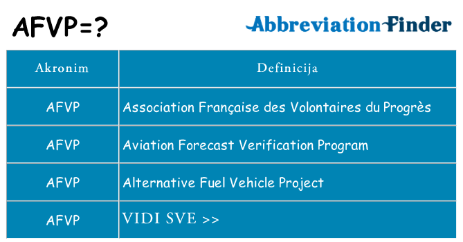 Što znači afvp?