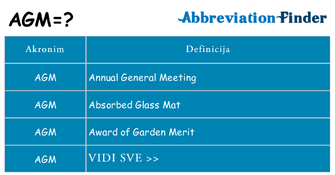 Što znači agm?