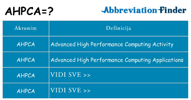 Što znači ahpca?