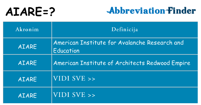 Što znači aiare?