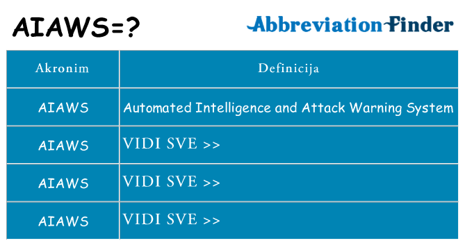 Što znači aiaws?