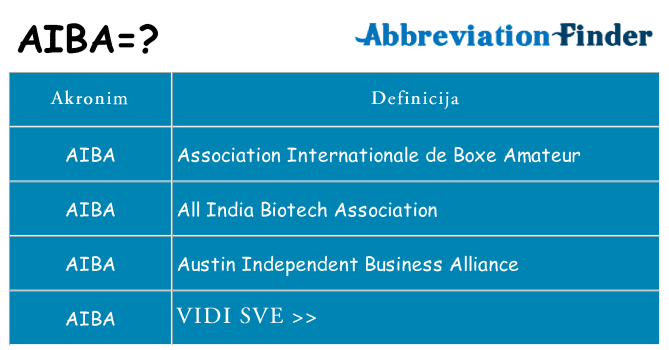 Što znači aiba?