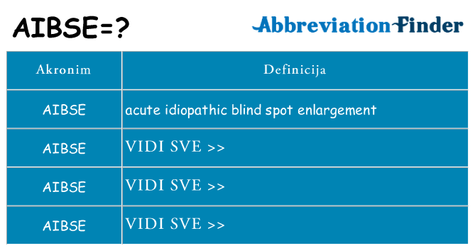 Što znači aibse?