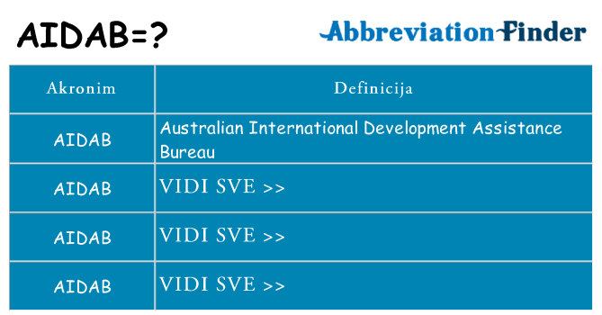 Što znači aidab?