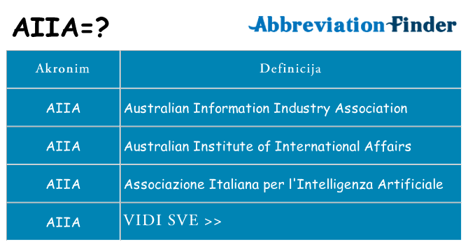 Što znači aiia?