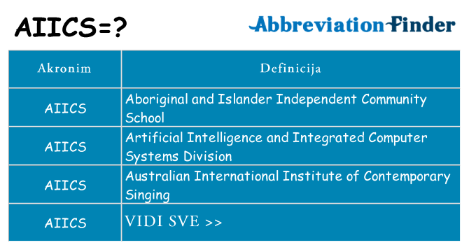 Što znači aiics?