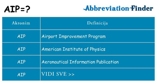 Što znači aip?