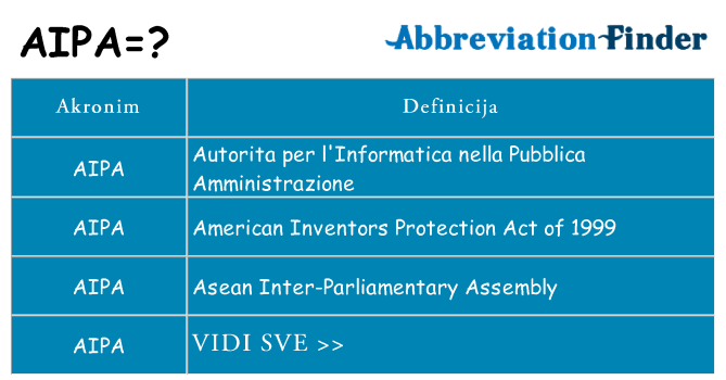 Što znači aipa?