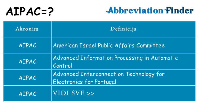 Što znači aipac?