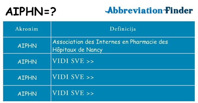 Što znači aiphn?
