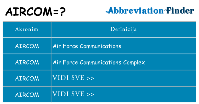 Što znači aircom?