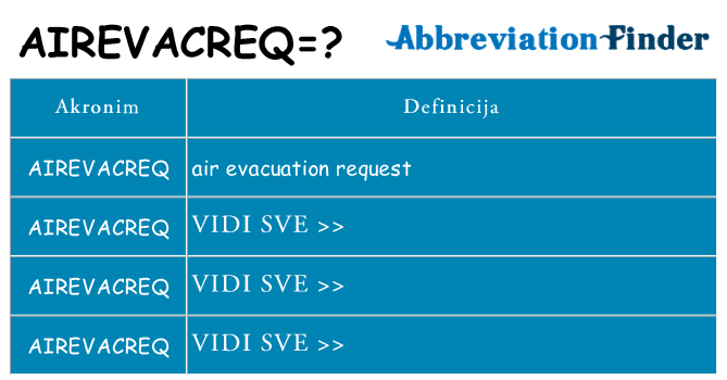 Što znači airevacreq?