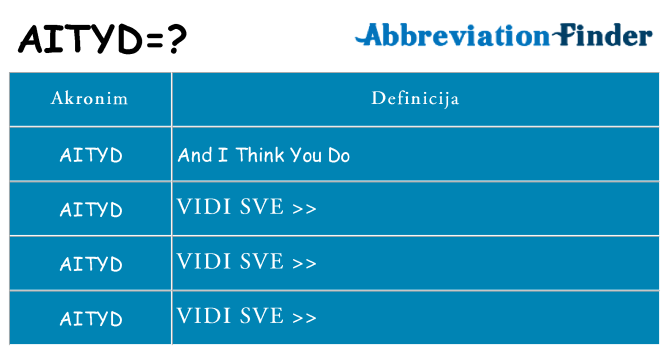 Što znači aityd?