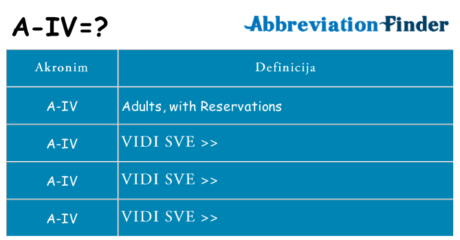 Što znači a-iv?