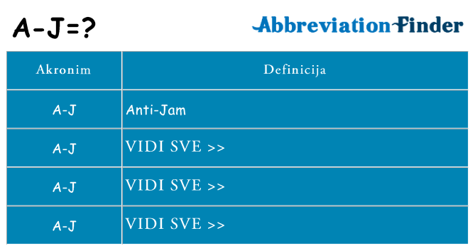 Što znači a-j?