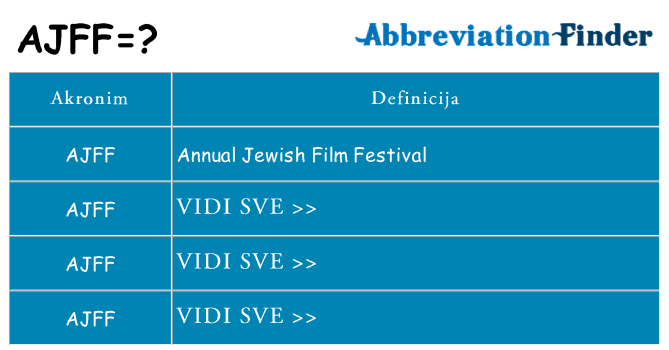 Što znači ajff?
