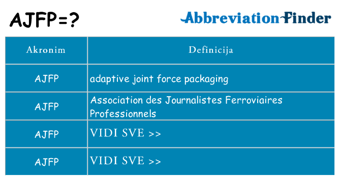 Što znači ajfp?