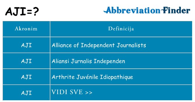 Što znači aji?