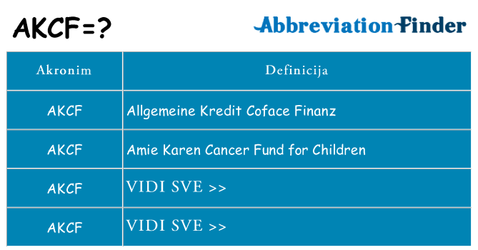 Što znači akcf?