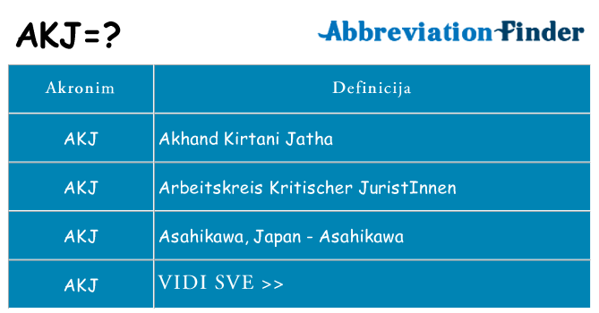 Što znači akj?