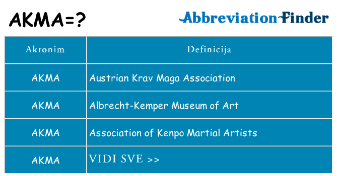 Što znači akma?