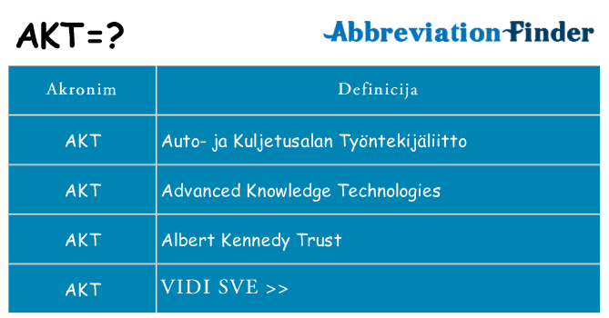 Što znači akt?