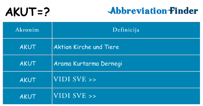 Što znači akut?
