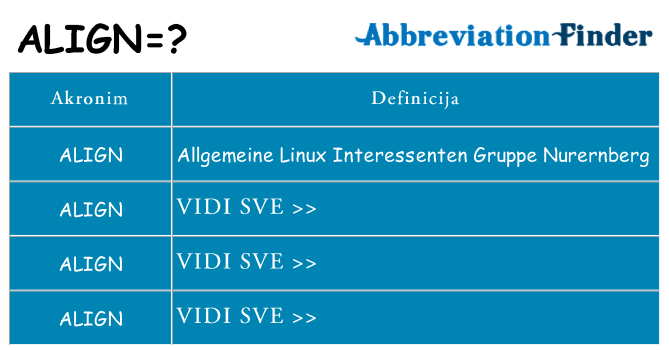 Što znači align?
